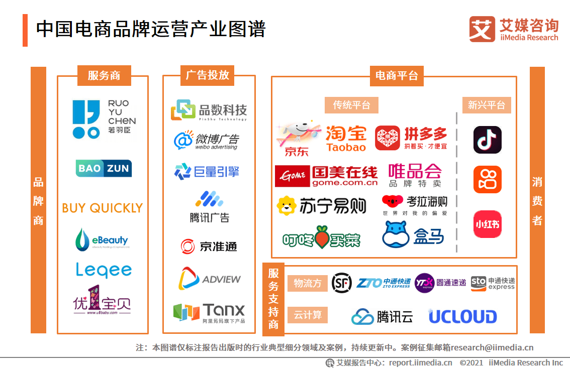 中国移动电商市场交易额持续增长 电商品牌运营产业图谱深度解析